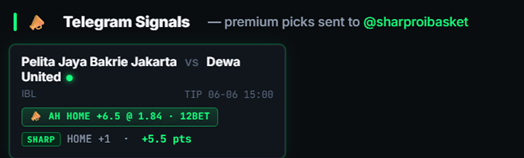 Basketball value and steam signal delivered on sign-up — sharp line, soft gap, points edge and tip-off